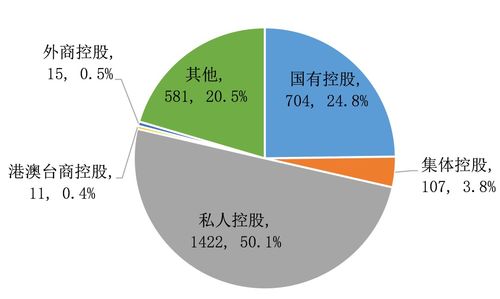 省市场监管局发布检验检测服务业统计数据分析结果，数据处理服务成关键支撑