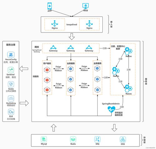 微服务架构下的数据处理服务 简介、核心价值与技术实践