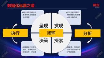 数据赋能，智领未来 2018用友全球企业服务大会上的企业数据化运营之道与派可数据服务实践